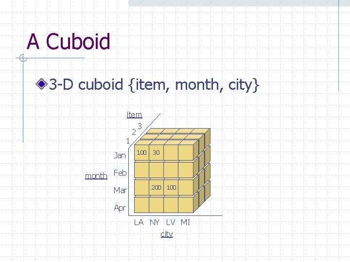 A Cuboid 3 -D cuboid {item, month, city} item 3 2 1 Jan 100
