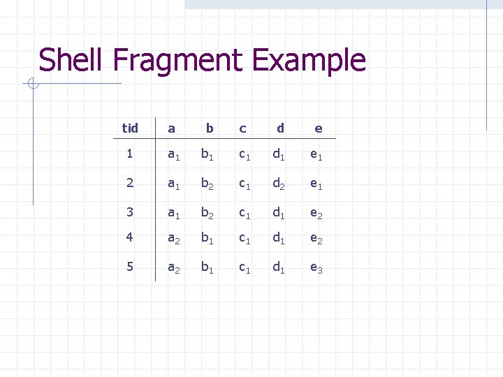 Shell Fragment Example tid a b c d e 1 a 1 b 1