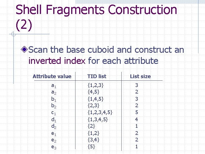 Shell Fragments Construction (2) Scan the base cuboid and construct an inverted index for