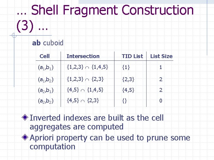 … Shell Fragment Construction (3) … ab cuboid Cell Intersection TID List Size (a