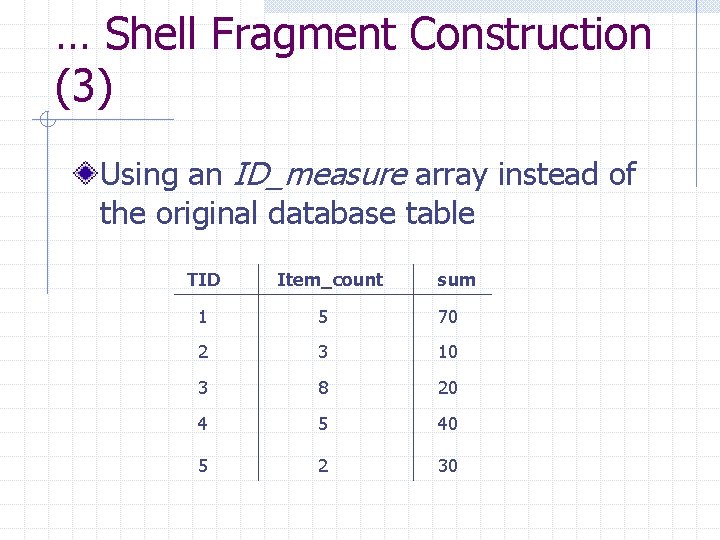 … Shell Fragment Construction (3) Using an ID_measure array instead of the original database