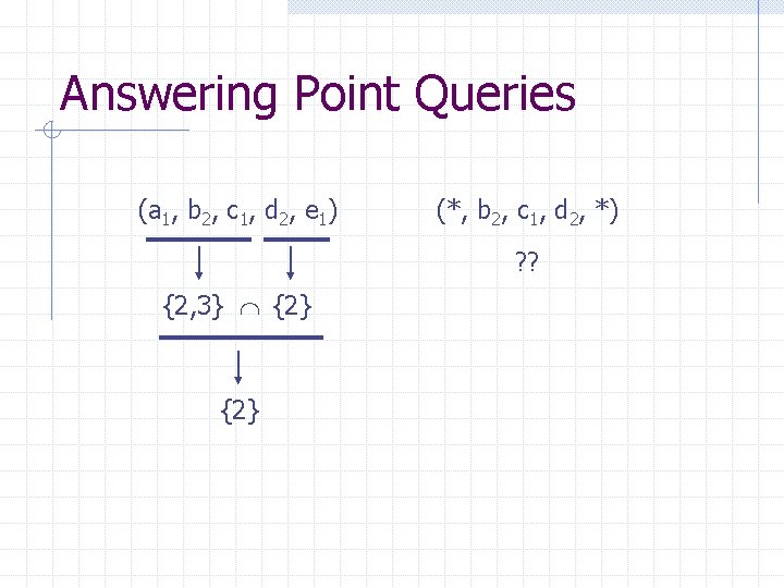 Answering Point Queries (a 1, b 2, c 1, d 2, e 1) (*,