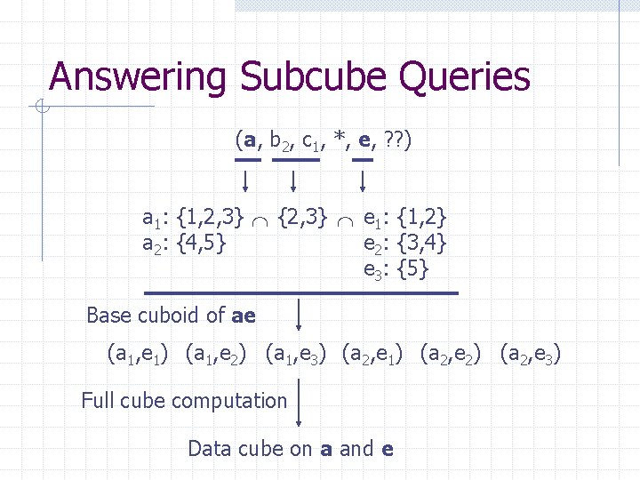 Answering Subcube Queries (a, b 2, c 1, *, e, ? ? ) a