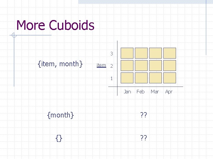 More Cuboids 3 {item, month} item 2 1 Jan Feb {month} ? ? {}