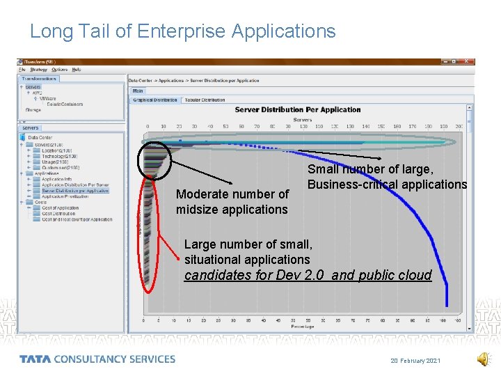 Long Tail of Enterprise Applications Moderate number of midsize applications Small number of large,
