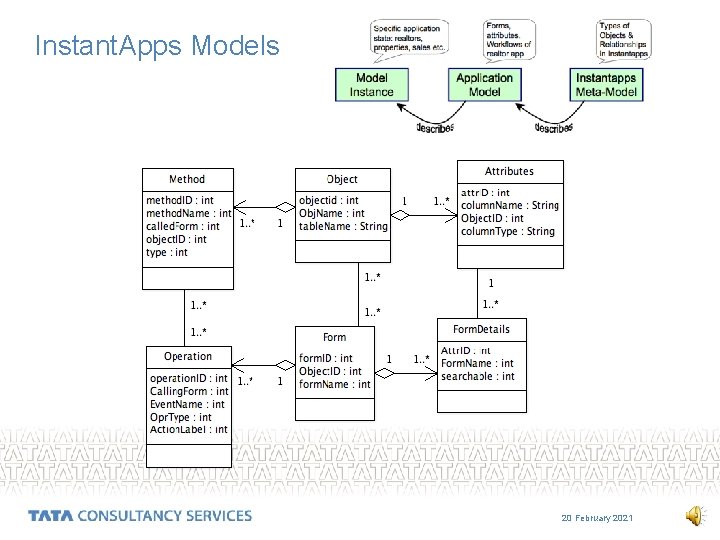 Instant. Apps Models 20 February 2021 