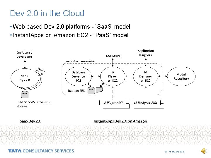 Dev 2. 0 in the Cloud • Web based Dev 2. 0 platforms -