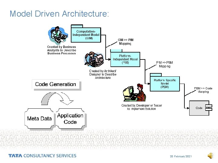 Model Driven Architecture: 20 February 2021 