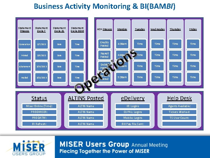 Business Activity Monitoring & BI(BAMBI) Statement Process Statement Cycle 7 Statement Cycle 21 Statement