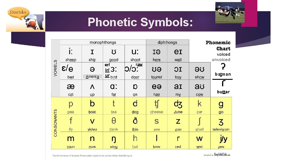 Phonetic Symbols: ɛ/ America er/ ir/ ur ɔ/ raw ʔ batman ɾ butter /y