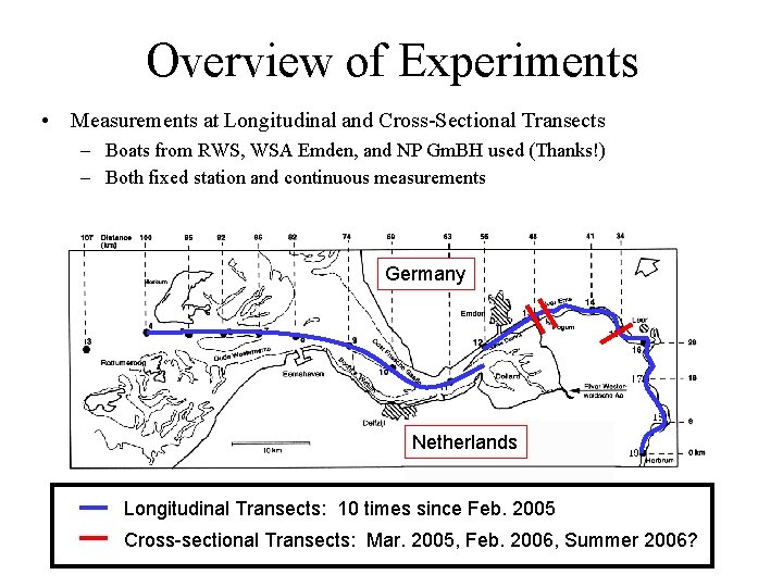 Overview of Experiments • Measurements at Longitudinal and Cross-Sectional Transects – Boats from RWS,