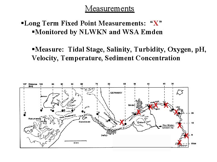 Measurements §Long Term Fixed Point Measurements: “X” §Monitored by NLWKN and WSA Emden §Measure: