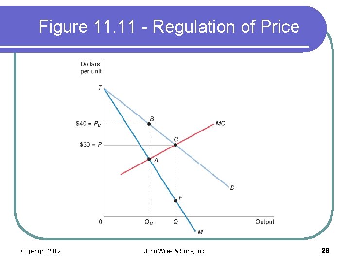 Figure 11. 11 - Regulation of Price Copyright 2012 John Wiley & Sons, Inc.
