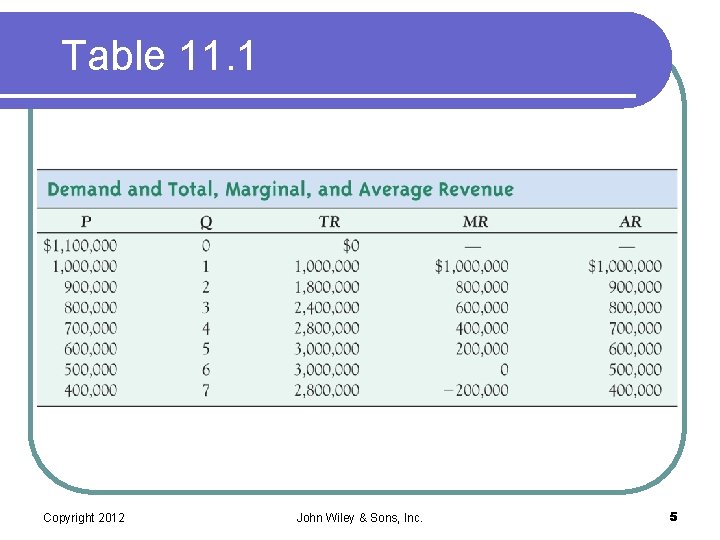 Table 11. 1 Copyright 2012 John Wiley & Sons, Inc. 5 