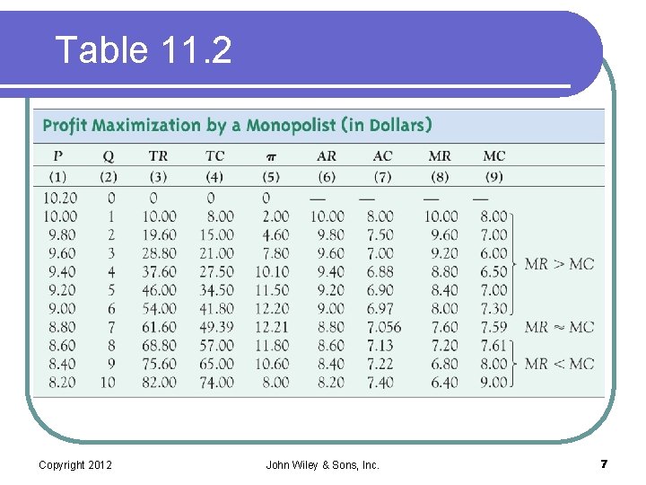 Table 11. 2 Copyright 2012 John Wiley & Sons, Inc. 7 