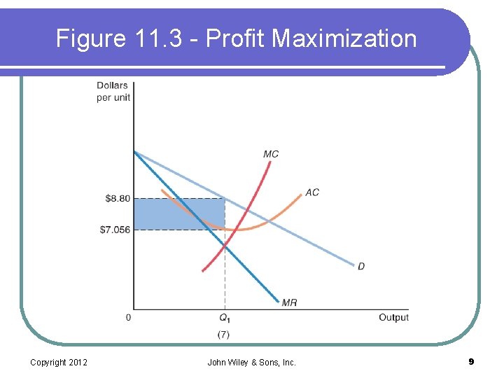 Figure 11. 3 - Profit Maximization Copyright 2012 John Wiley & Sons, Inc. 9