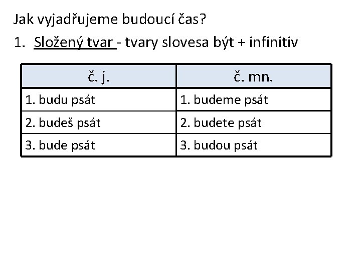 Jak vyjadřujeme budoucí čas? 1. Složený tvar - tvary slovesa být + infinitiv č.