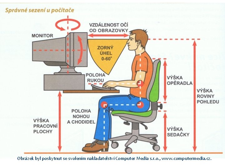 Obrázek byl poskytnut se svolením nakladatelství Computer Media s. r. o. , www. computermedia.