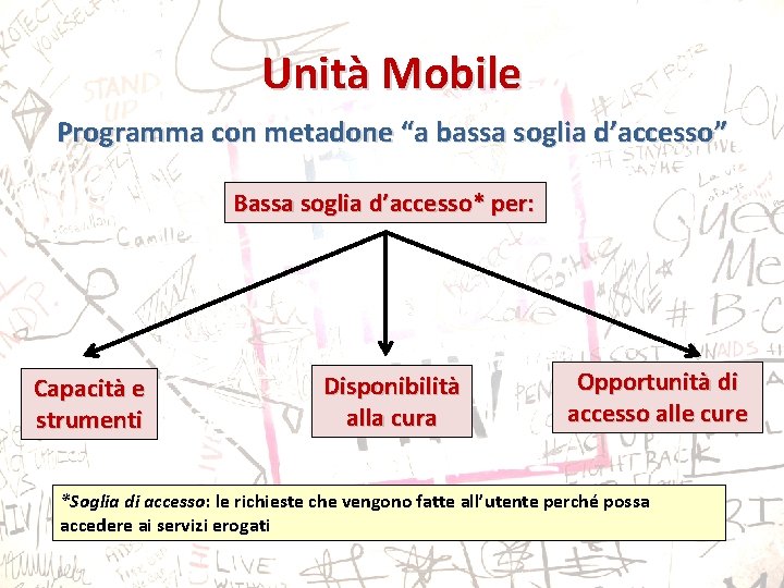 Unità Mobile Programma con metadone “a bassa soglia d’accesso” Bassa soglia d’accesso* per: Capacità