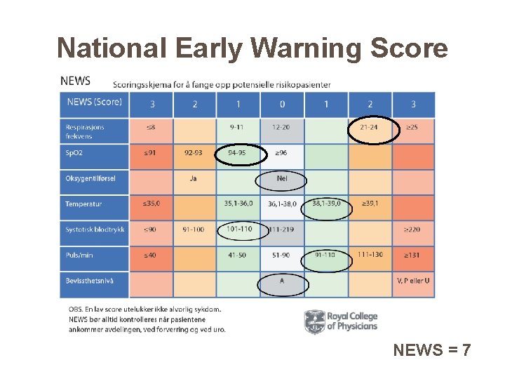 National Early Warning Score NEWS = 7 