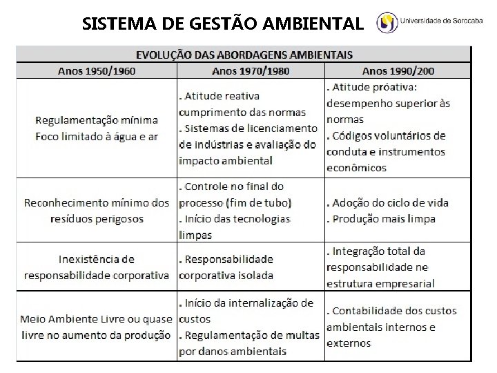 SISTEMA DE GESTÃO AMBIENTAL 