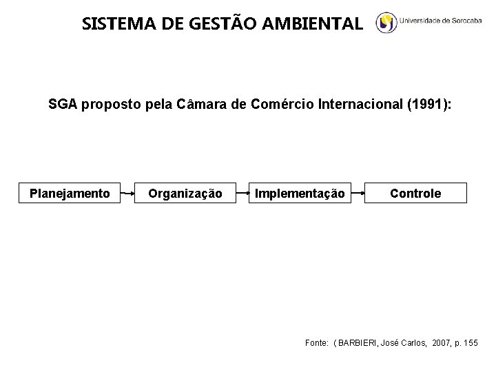 SISTEMA DE GESTÃO AMBIENTAL SGA proposto pela Câmara de Comércio Internacional (1991): Planejamento Organização