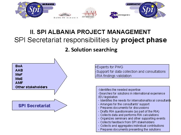 II. SPI ALBANIA PROJECT MANAGEMENT SPI Secretariat responsibilities by project phase 2. Solution searching
