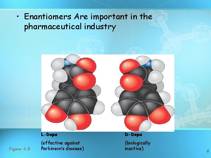  • Enantiomers Are important in the pharmaceutical industry Figure 4. 8 L-Dopa D-Dopa