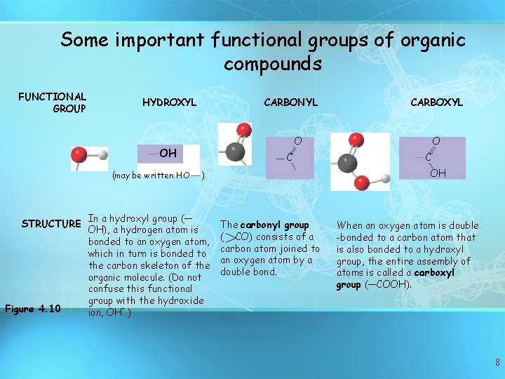 Some important functional groups of organic compounds FUNCTIONAL GROUP HYDROXYL CARBONYL O OH (may