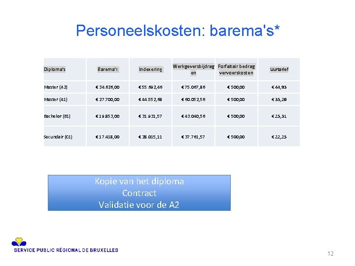 Personeelskosten: barema's* Werkgeversbijdrag Forfaitair bedrag en vervoerskosten Diploma's Barema's Indexering Master (A 2) €