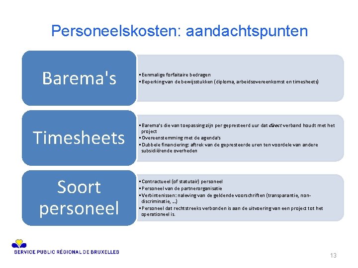 Personeelskosten: aandachtspunten Barema's Timesheets Soort personeel • Eenmalige forfaitaire bedragen • Beperking van de