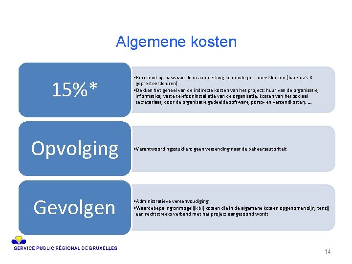 Algemene kosten 15%* Opvolging Gevolgen • Berekend op basis van de in aanmerking komende