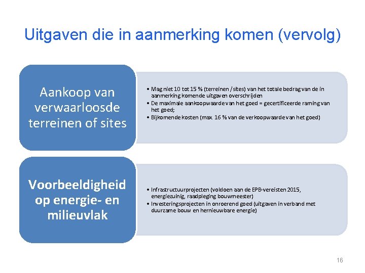 Uitgaven die in aanmerking komen (vervolg) Aankoop van verwaarloosde terreinen of sites Voorbeeldigheid op