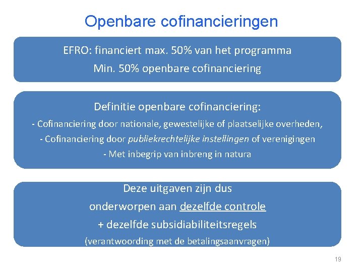 Openbare cofinancieringen EFRO: financiert max. 50% van het programma Min. 50% openbare cofinanciering Definitie