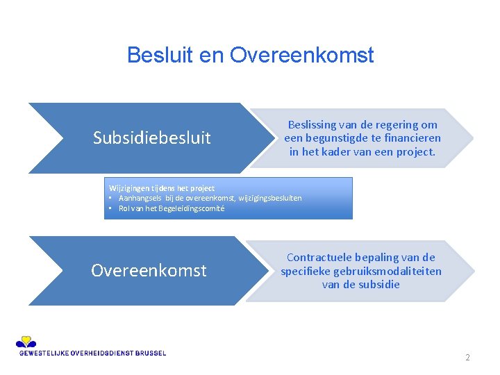 Besluit en Overeenkomst Subsidiebesluit Beslissing van de regering om een begunstigde te financieren in