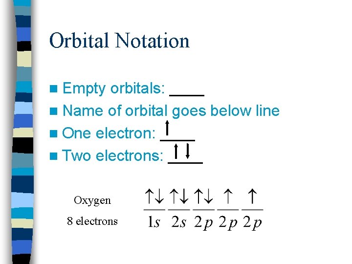 Orbital Notation n Empty orbitals: ____ n Name of orbital goes below line n