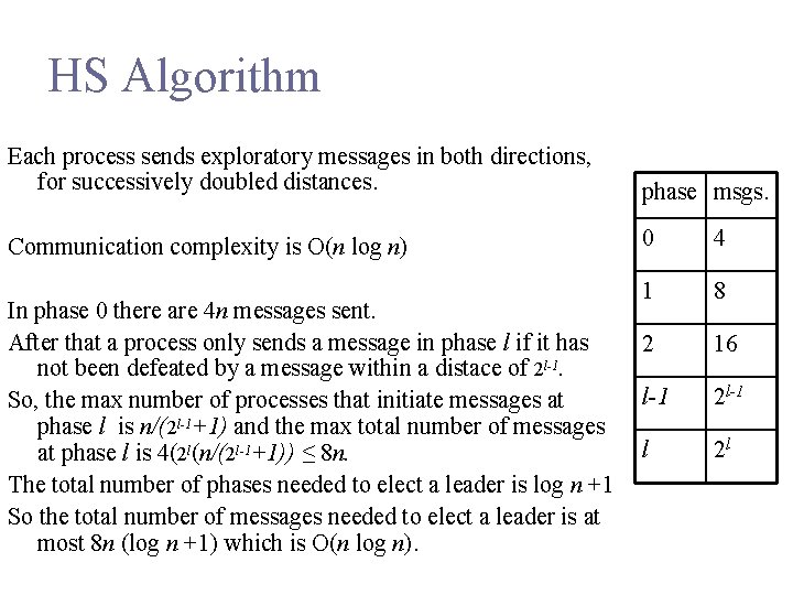 HS Algorithm Each process sends exploratory messages in both directions, for successively doubled distances.
