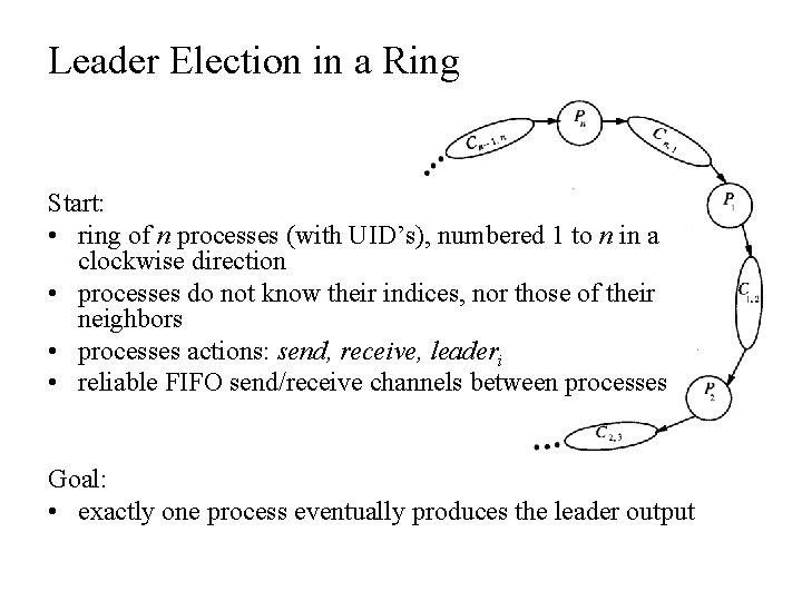 Leader Election in a Ring Start: • ring of n processes (with UID’s), numbered