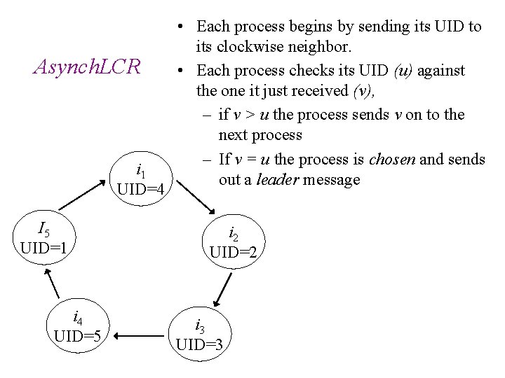 Asynch. LCR i 1 UID=4 I 5 UID=1 i 4 UID=5 • Each process