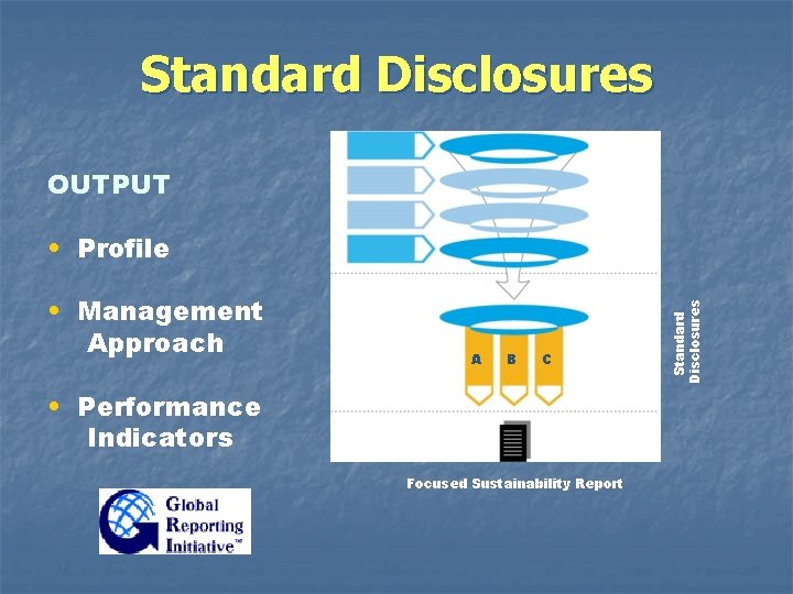 Standard Disclosures OUTPUT • Management Approach A B C • Performance Indicators Focused Sustainability Standard Disclosures OUTPUT • Management Approach A B C • Performance Indicators Focused Sustainability