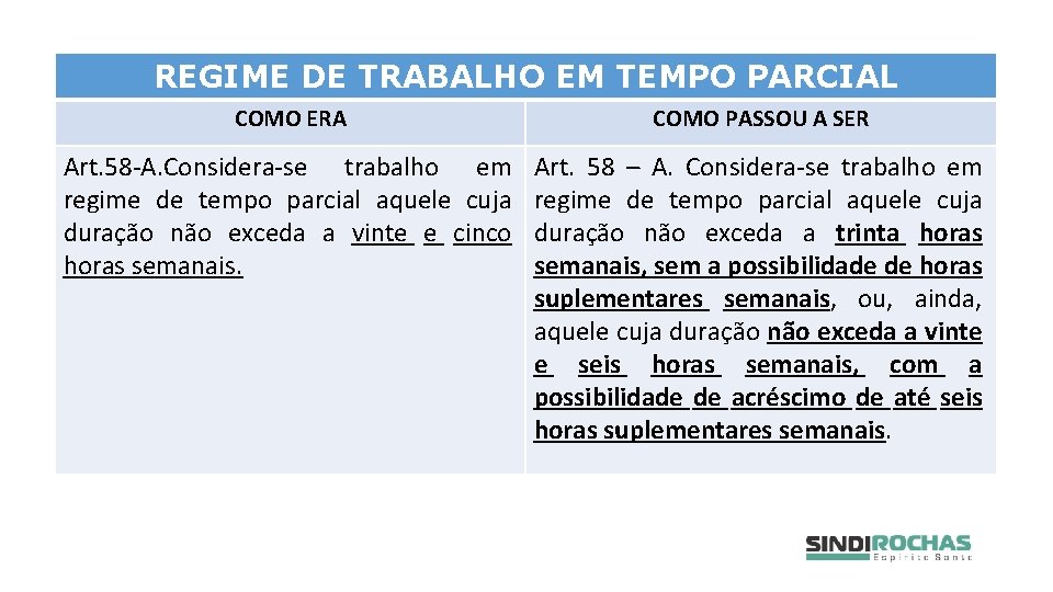 REGIME DE TRABALHO EM TEMPO PARCIAL COMO ERA COMO PASSOU A SER Art. 58