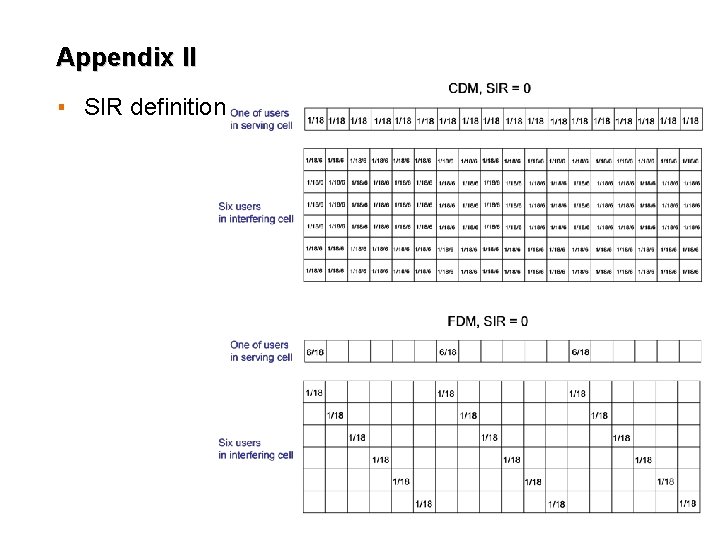 Appendix II ▪ SIR definition 