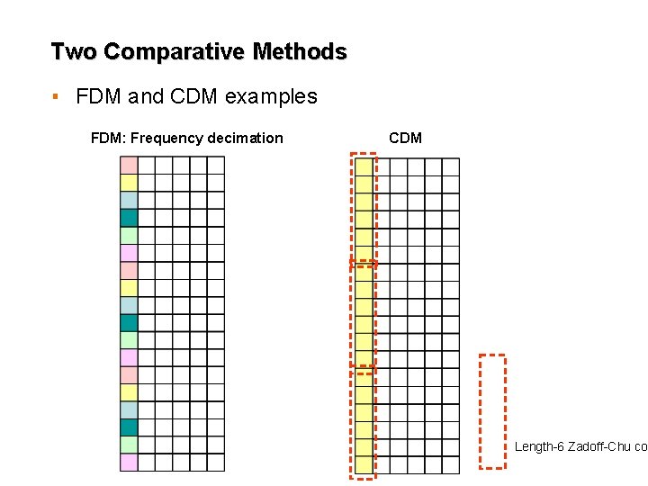 Two Comparative Methods ▪ FDM and CDM examples FDM: Frequency decimation CDM Length-6 Zadoff-Chu