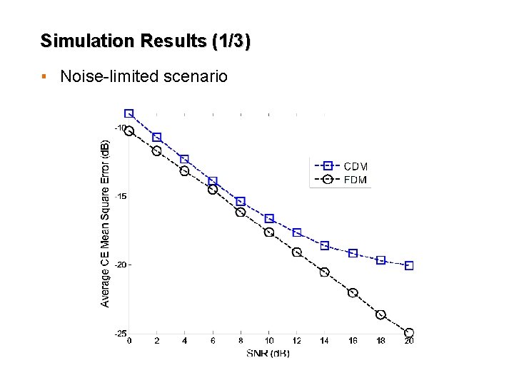 Simulation Results (1/3) ▪ Noise-limited scenario 