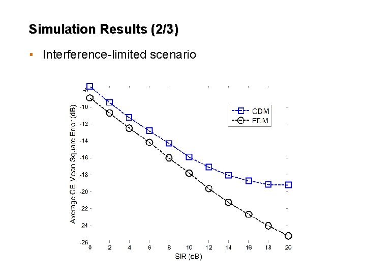 Simulation Results (2/3) ▪ Interference-limited scenario 