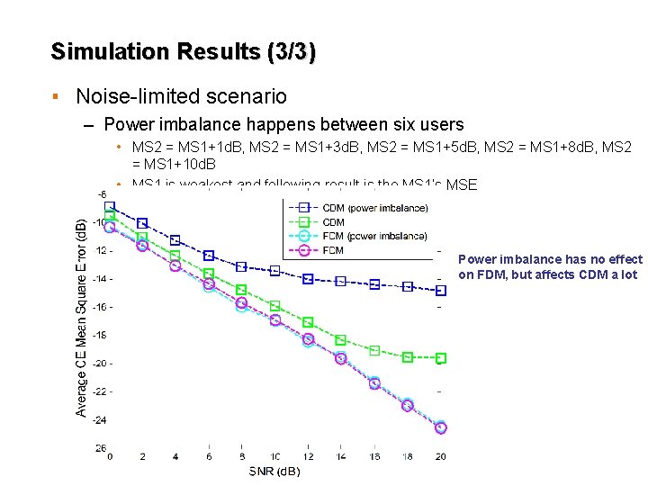 Simulation Results (3/3) ▪ Noise-limited scenario – Power imbalance happens between six users •