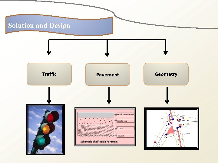 Solution and Design Traffic Pavement Geometry 