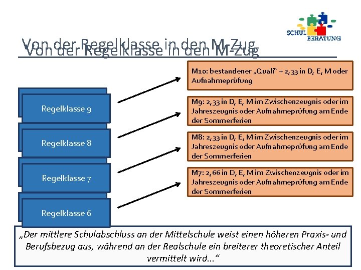 Von Vonder der. Regelklassein inden den. M-Zug M 10: bestandener „Quali“ + 2, 33