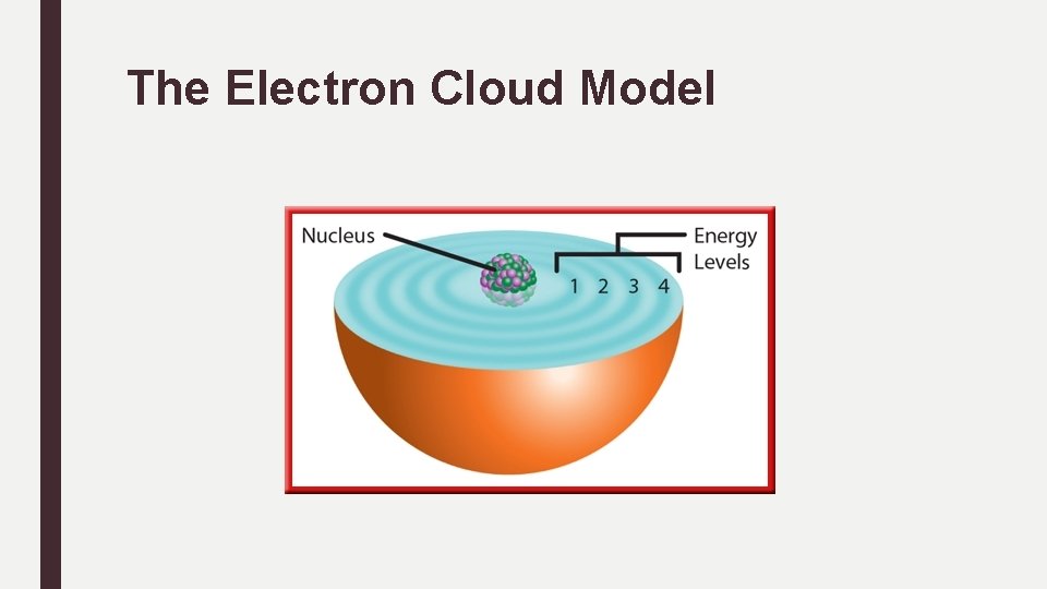 The Electron Cloud Model 