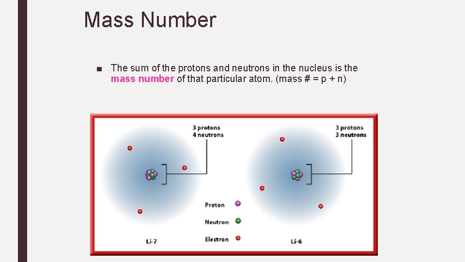 Mass Number ■ The sum of the protons and neutrons in the nucleus is